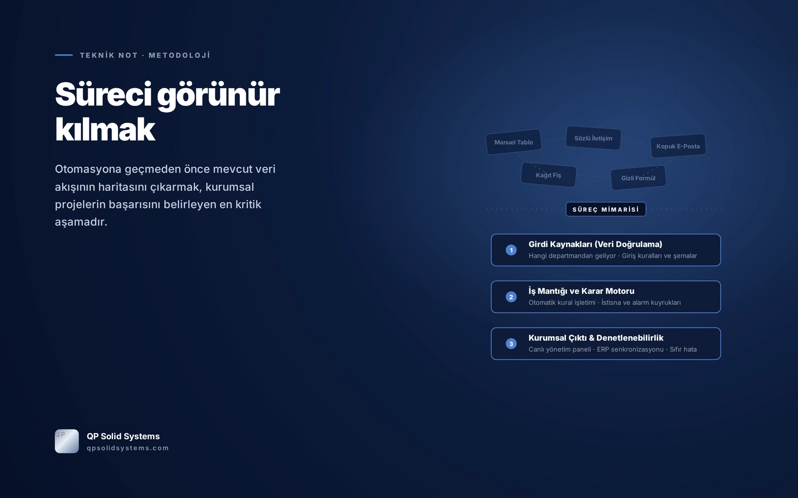 Veri Otomasyonunda İlk Adım: Süreci Görünür Kılmak